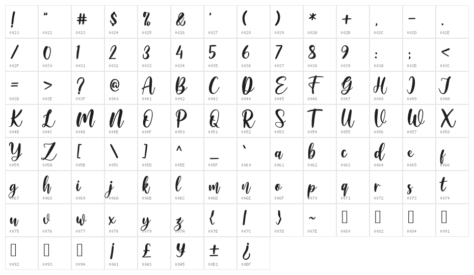 Amelya Character Map