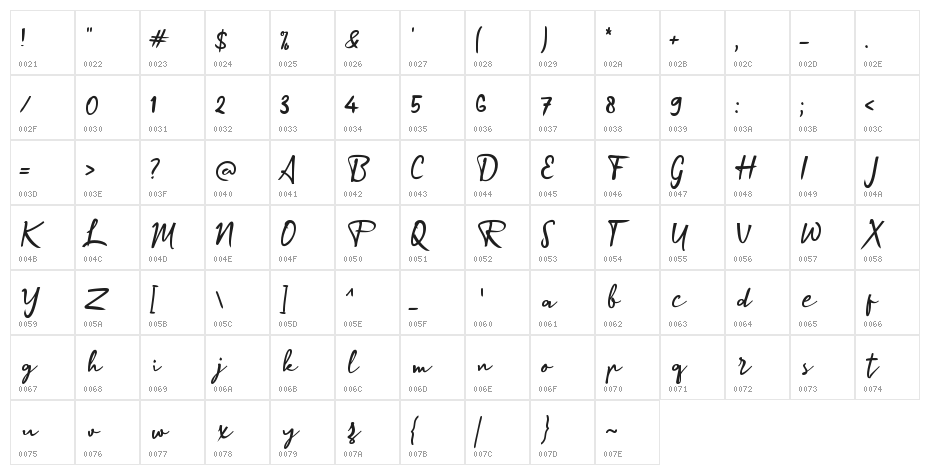 Amenity Kits Character Map