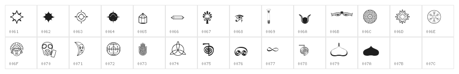 Amenti RA Character Map