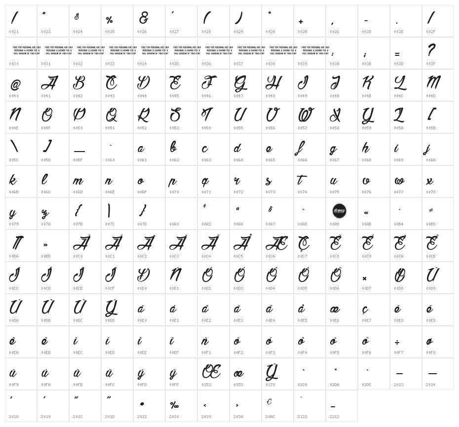 America and Stars Character Map