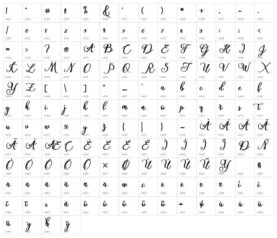 America Character Map