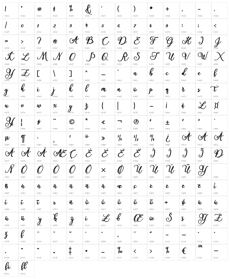 America Character Map