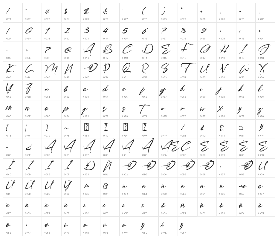 American Bully Character Map