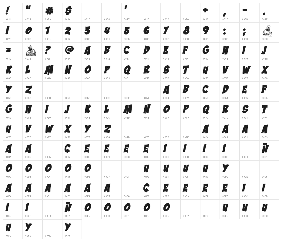 American Channel Character Map
