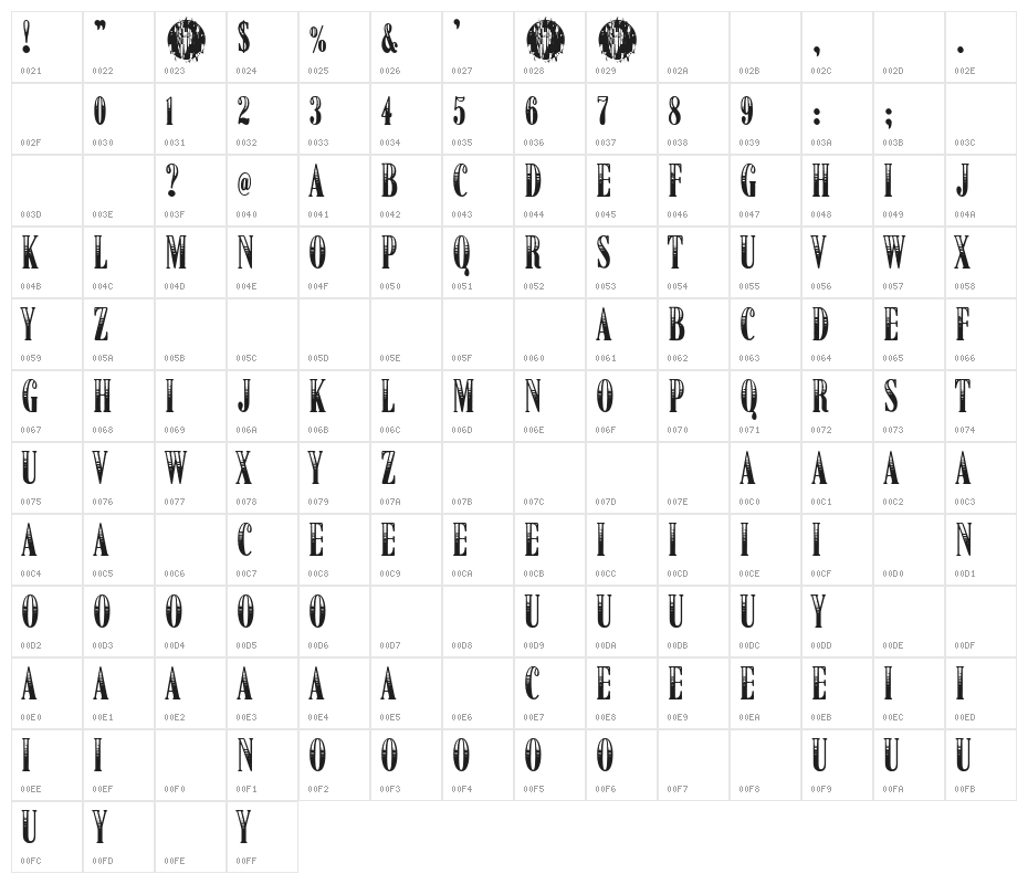 American Dreamer Character Map
