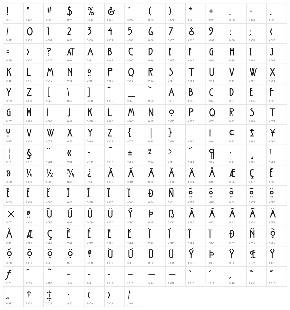 American Horror Story Promo Character Map