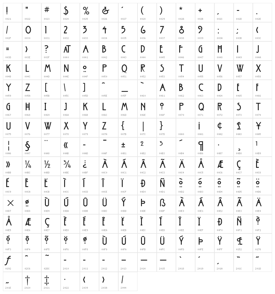 American Horror Story Character Map