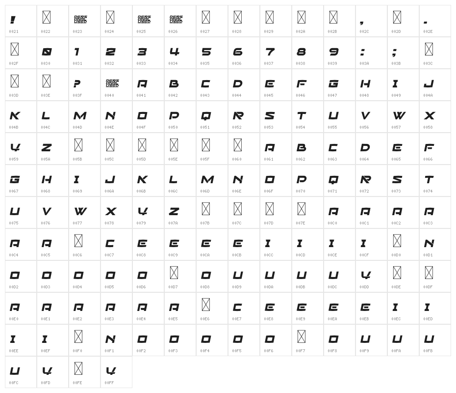 American Jets Personal Used Character Map