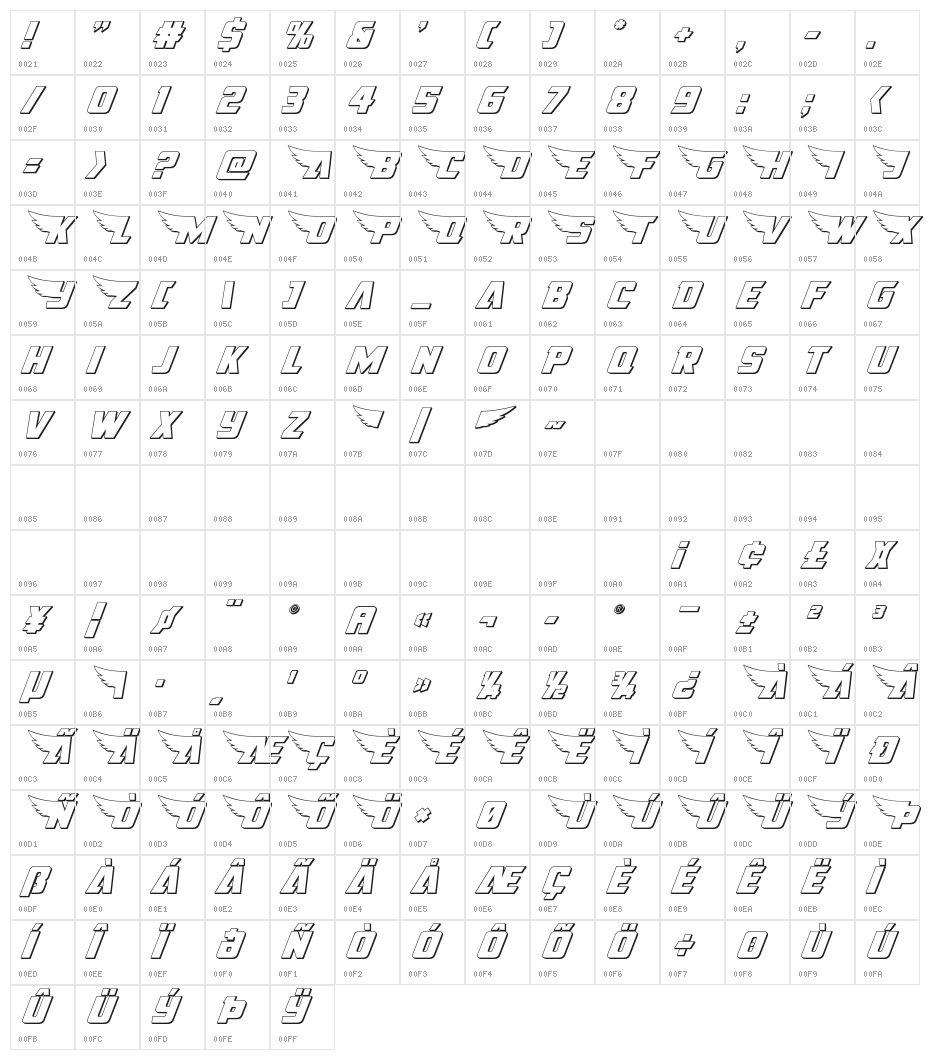 American Kestrel 3D Character Map