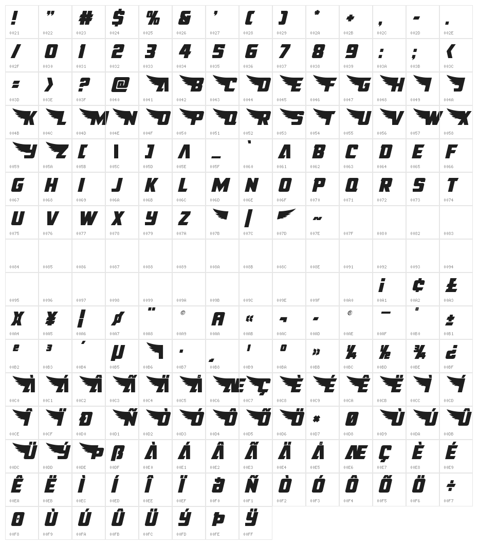 American Kestrel Semi-Straight Character Map