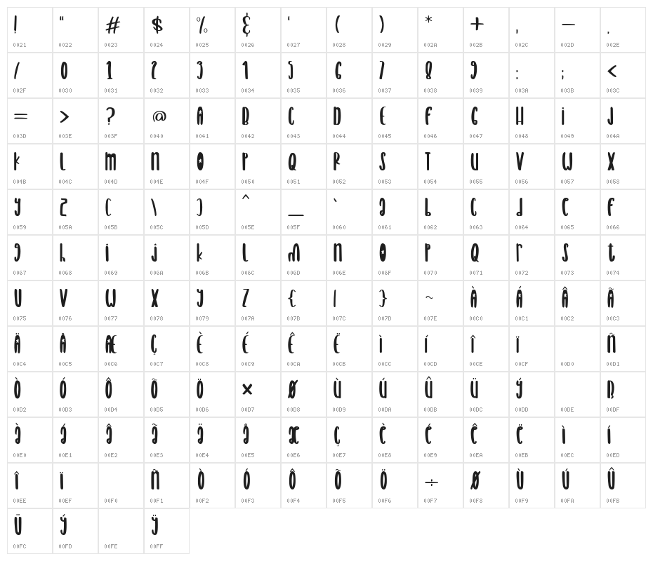 American Kids Character Map