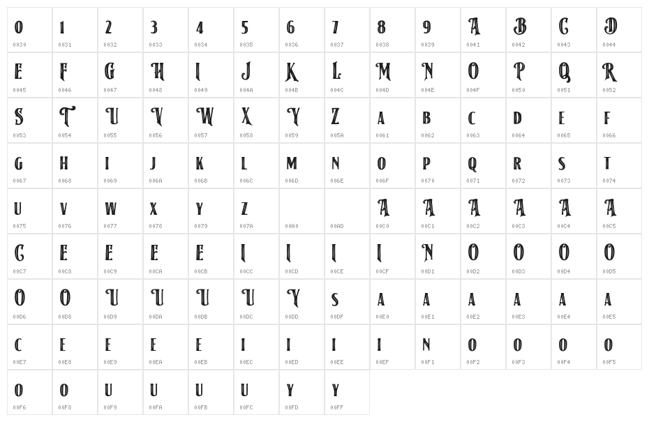 American Label Strip Character Map