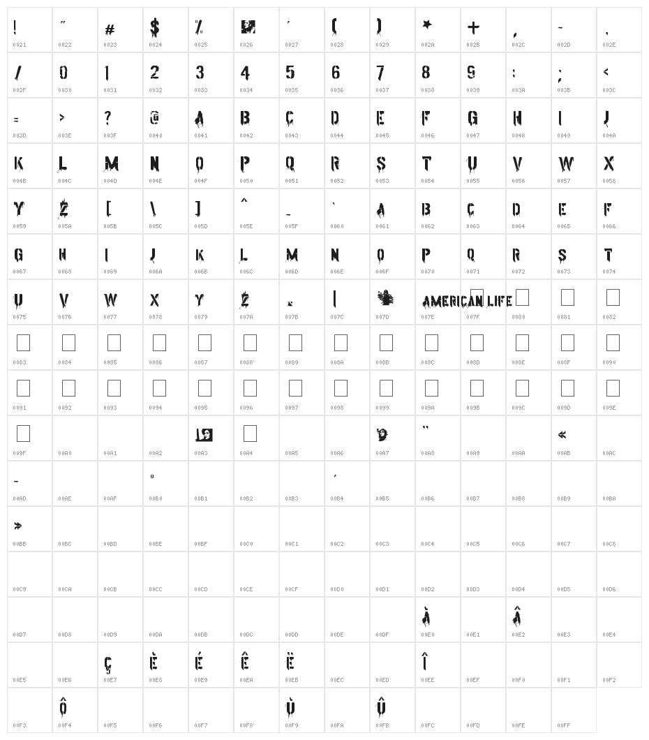 American Life Character Map