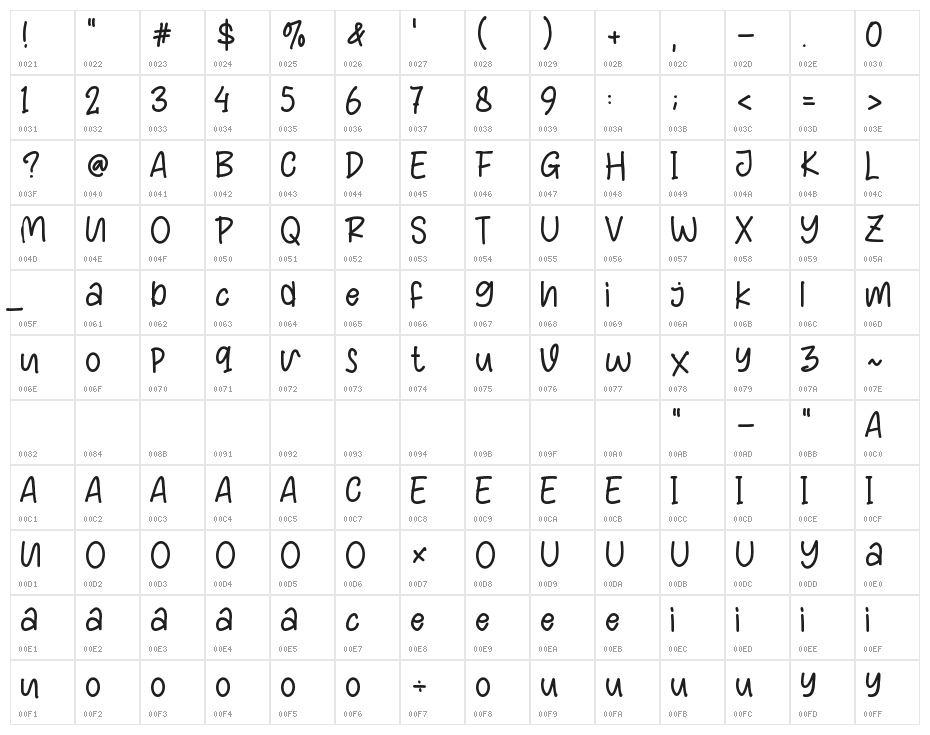 American Playful Character Map