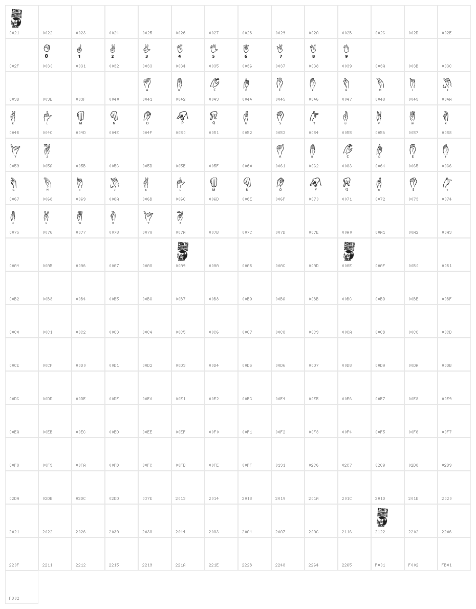 American Sign Lenguage Character Map