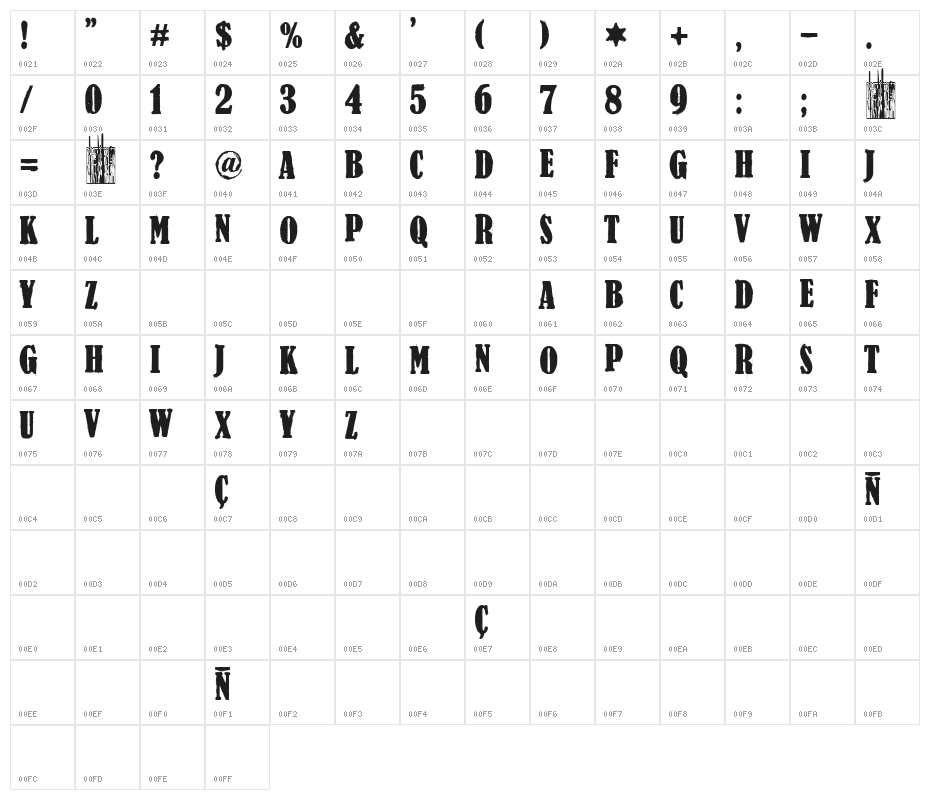 American Western Character Map