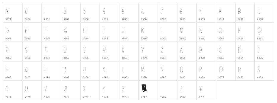 AmericanFreedom Character Map