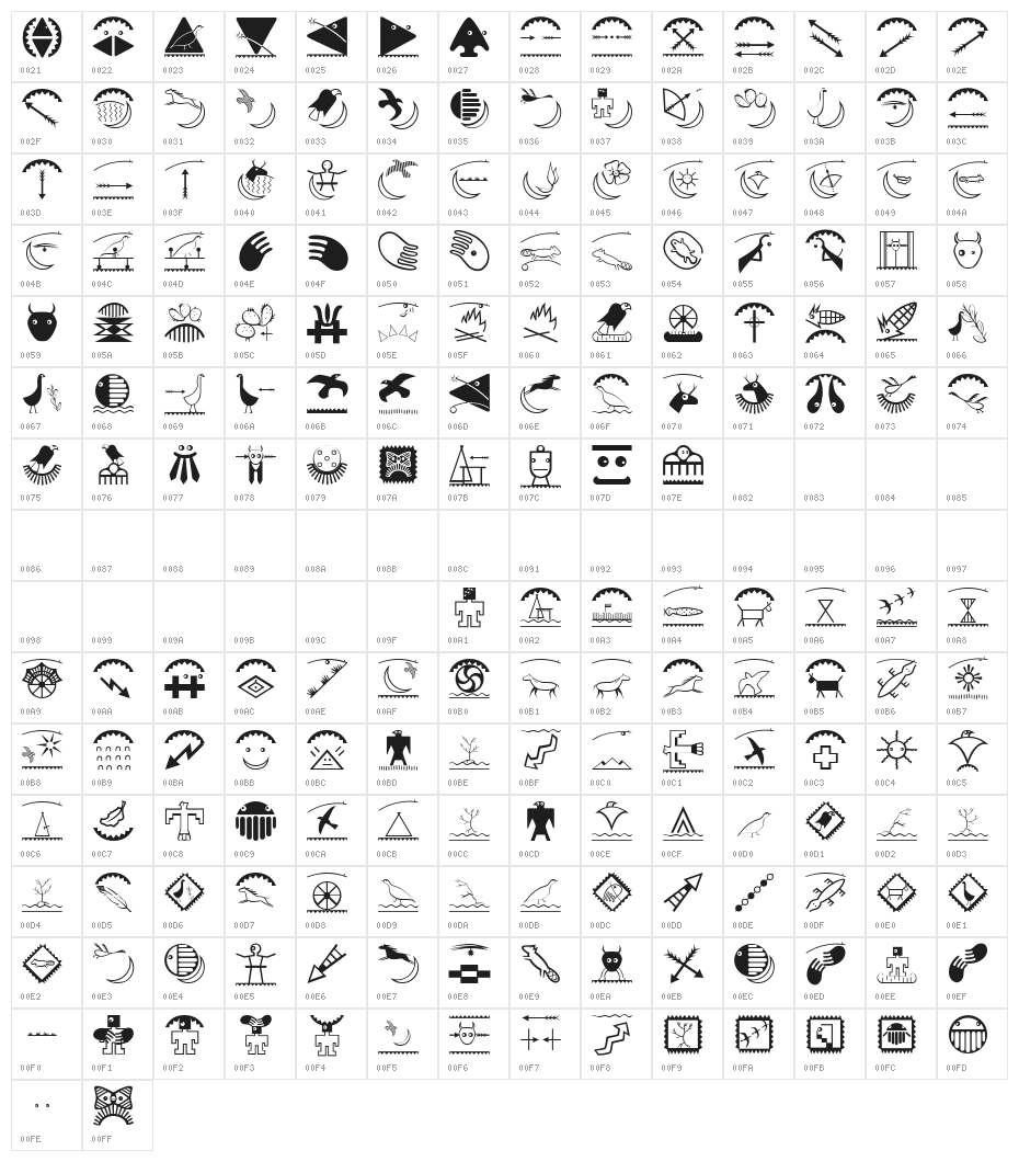 AmericanInhabitants Character Map