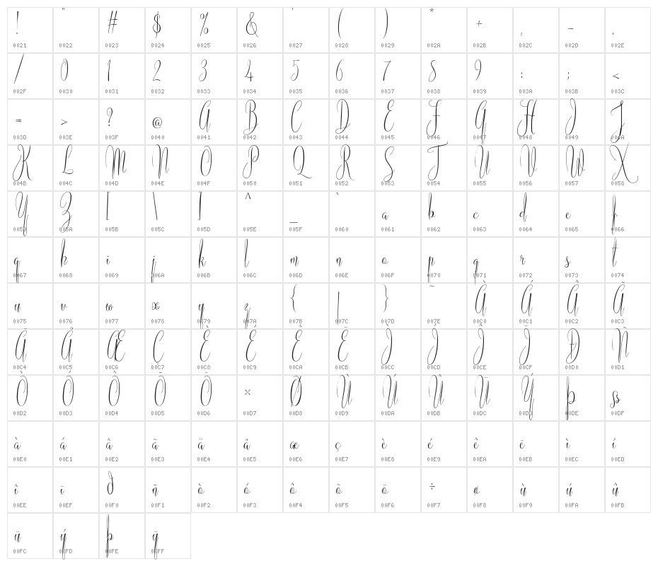 AmericanScript Character Map