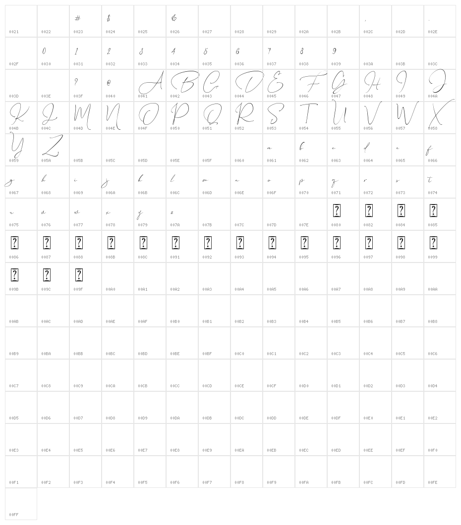 American Character Map