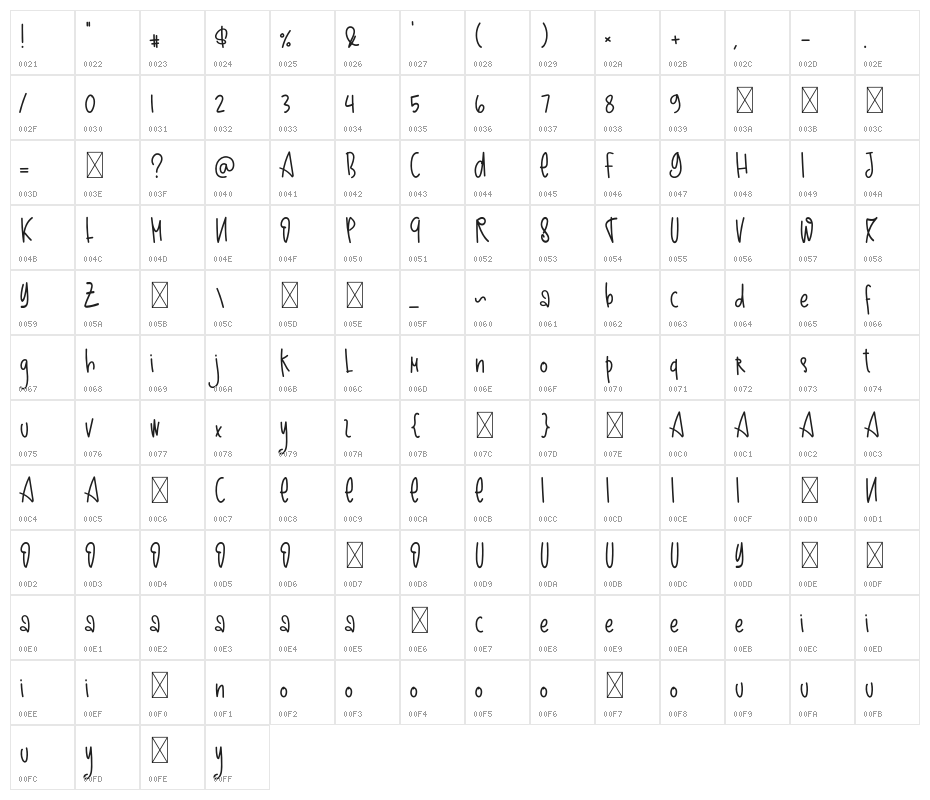 Americano Character Map