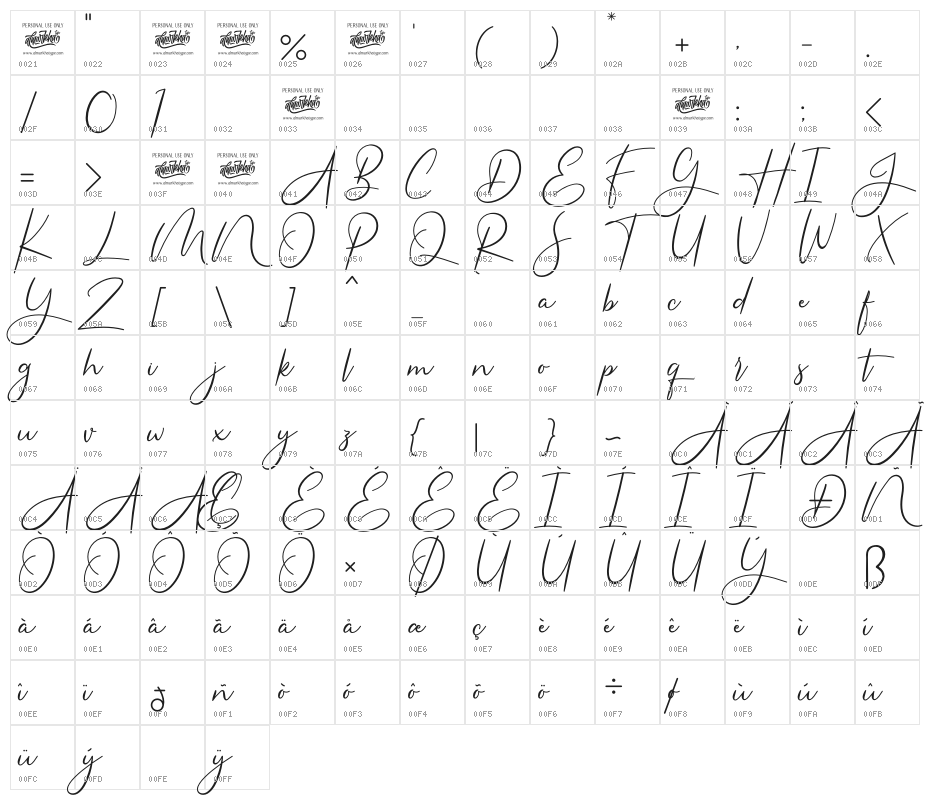 Americans Classy Character Map