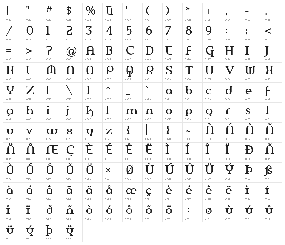 AmerikaPro Character Map