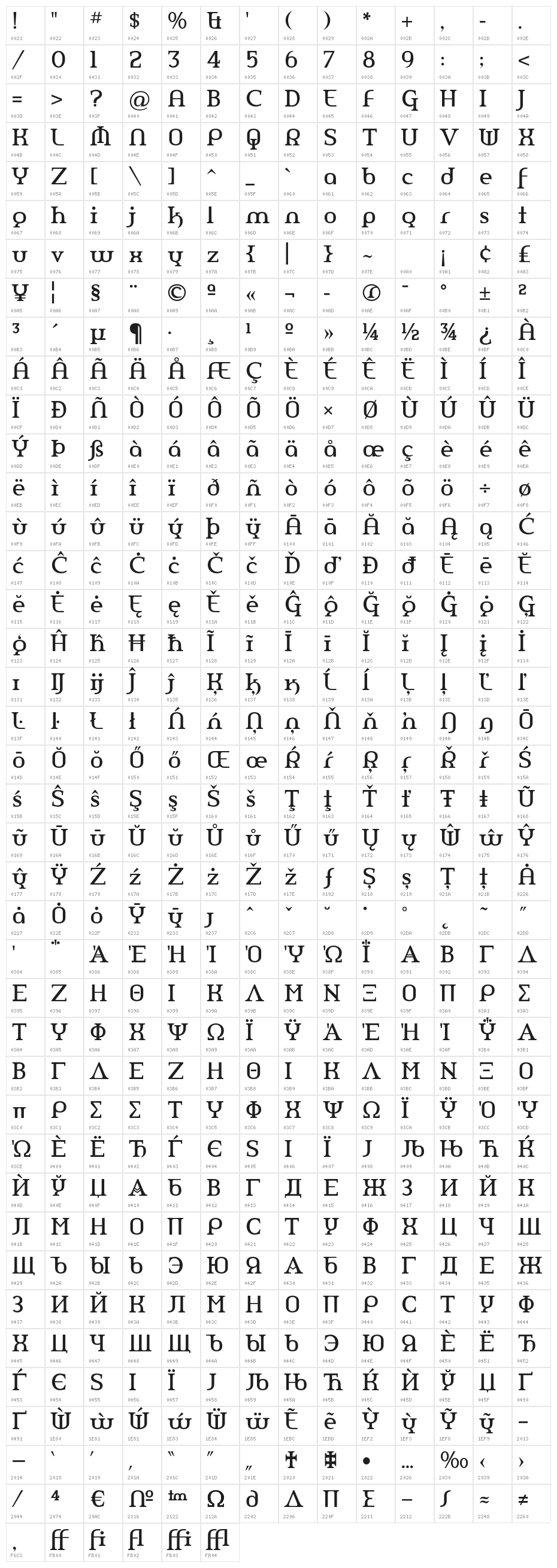 AmerikaPro Character Map