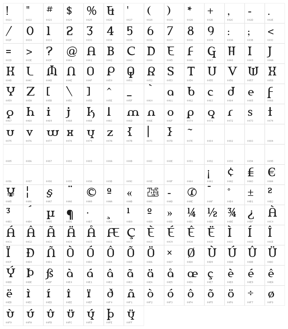 Amerika Character Map