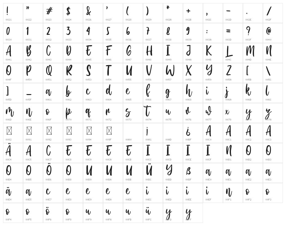 Amerta Wilson Character Map