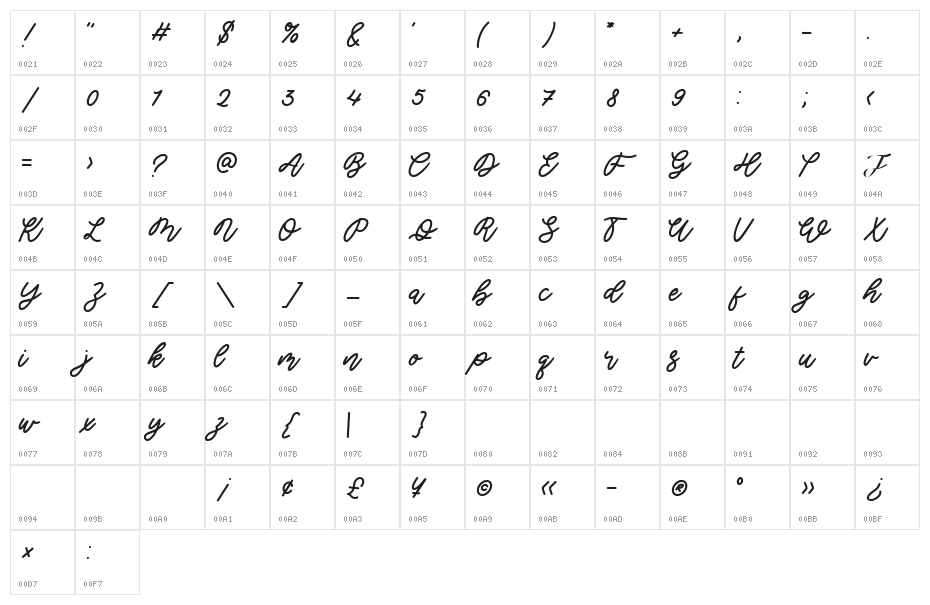 Amertano Character Map