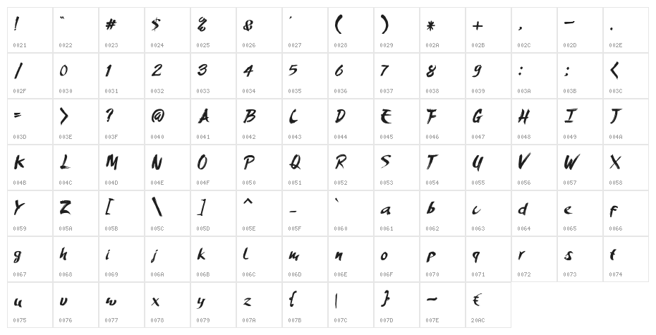 AmeryBrush Character Map