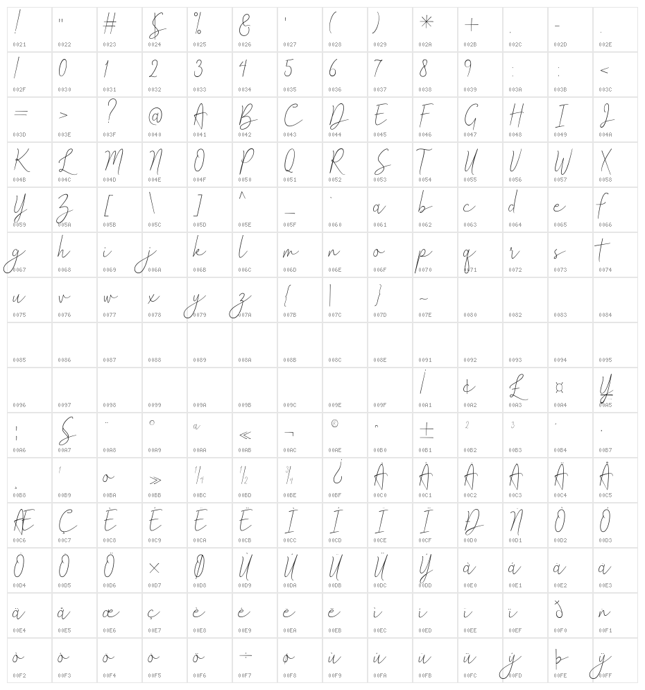 Ametha Character Map