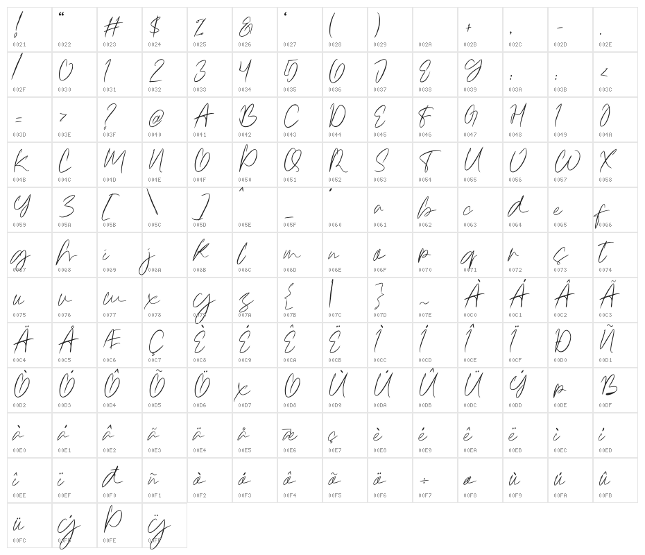 Amettasignature Character Map