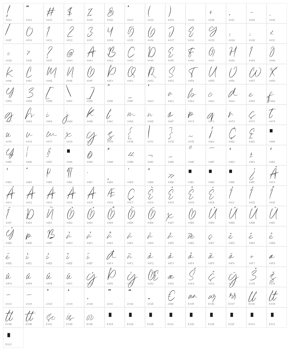 Amettasignature Character Map