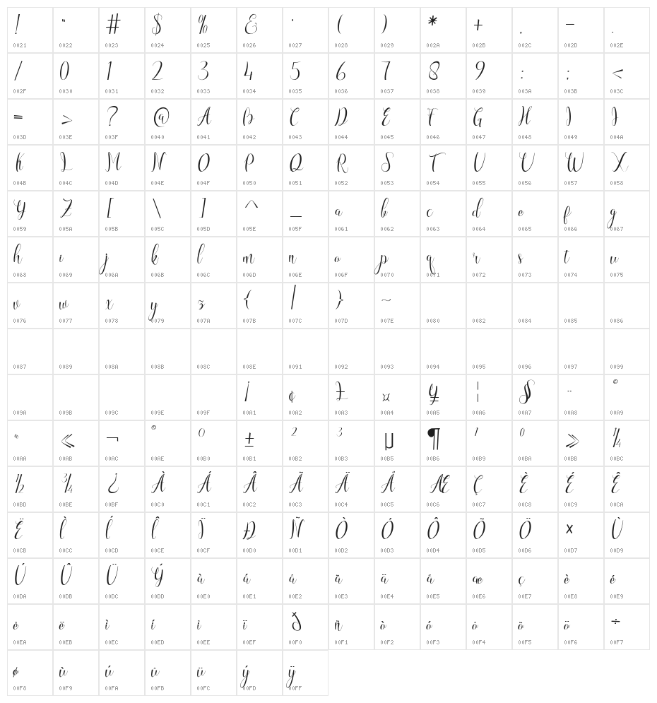 Amettha Character Map