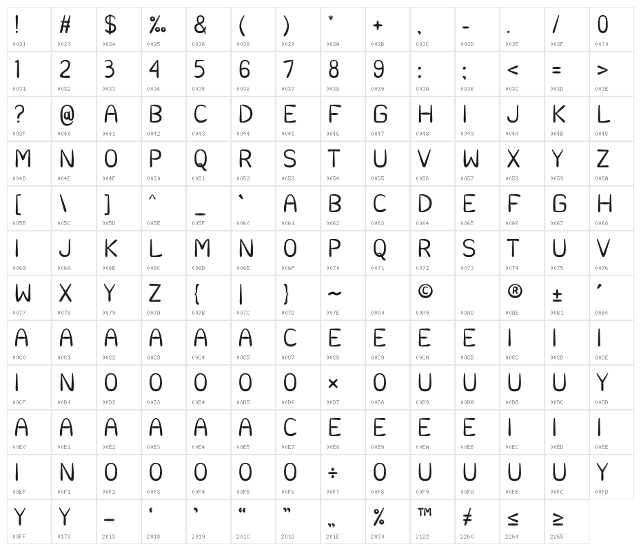 Amfallen Character Map