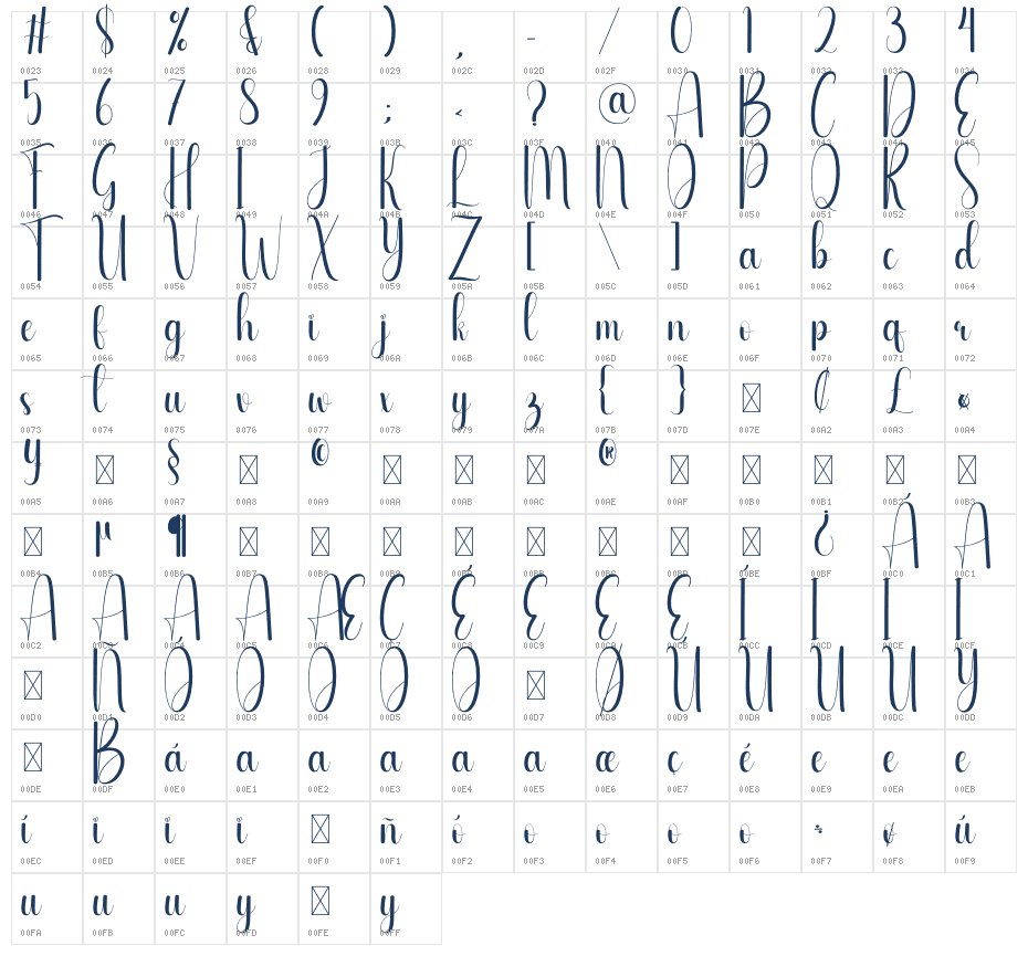 Amfiby Character Map