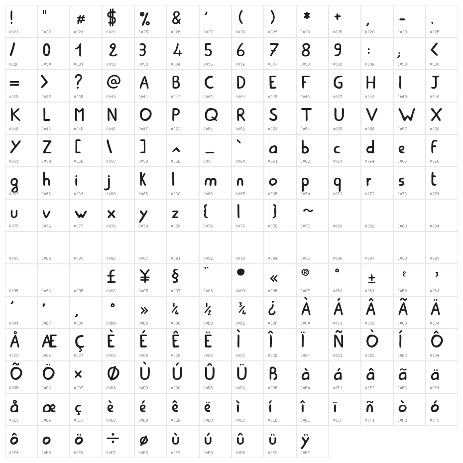 Amiable Character Map