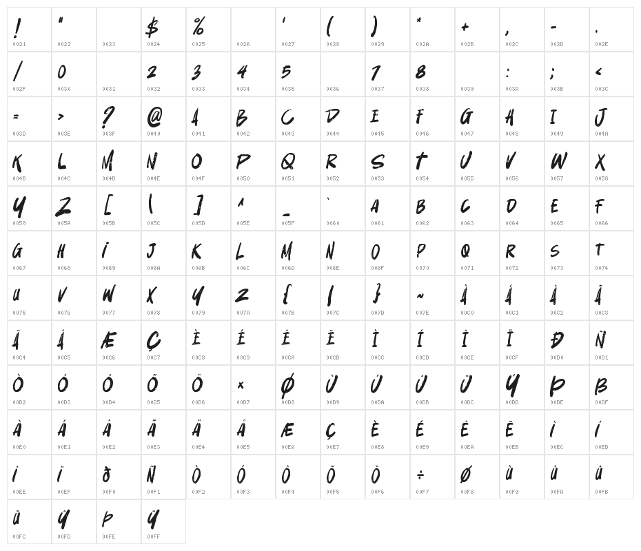 Amicable Character Map