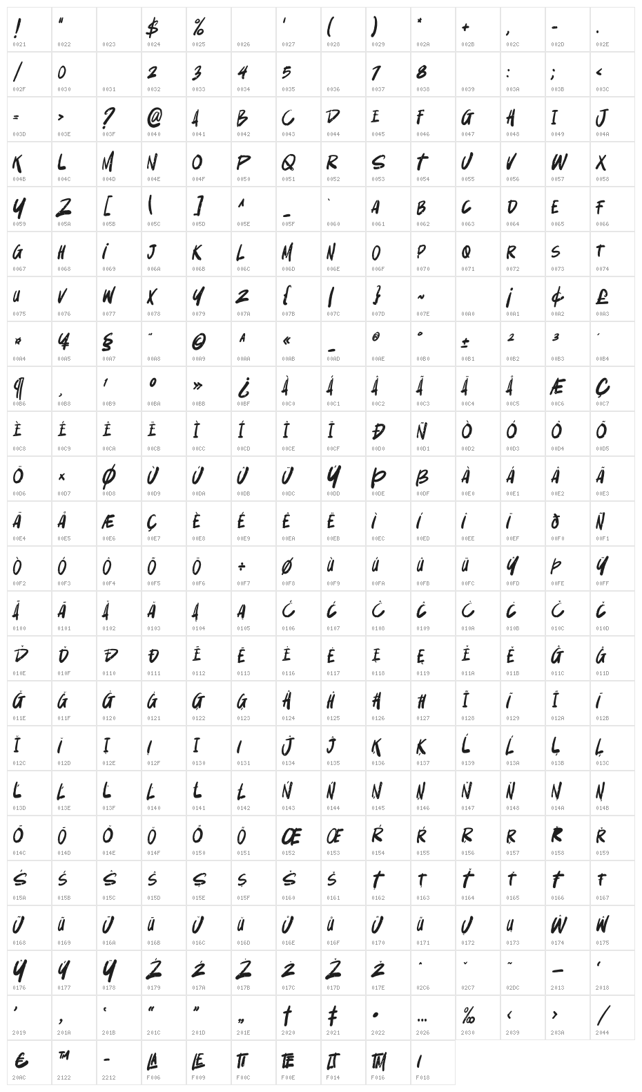 Amicable Character Map