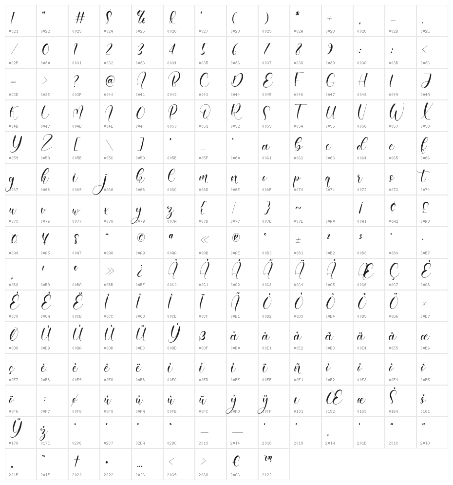 Amiela Character Map