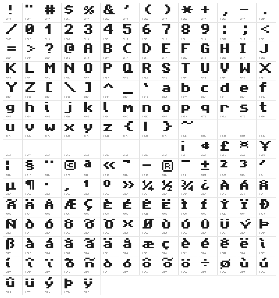 Amiga Forever Pro2 Character Map