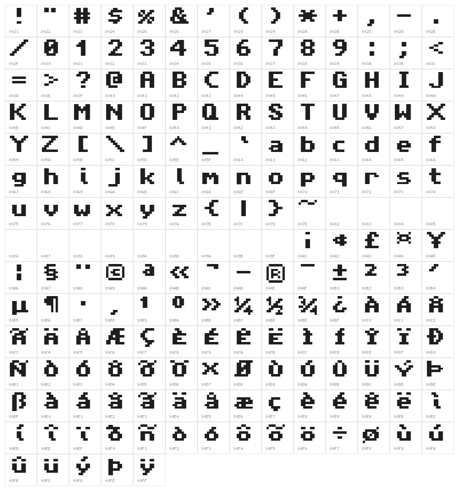 Amiga Forever Character Map