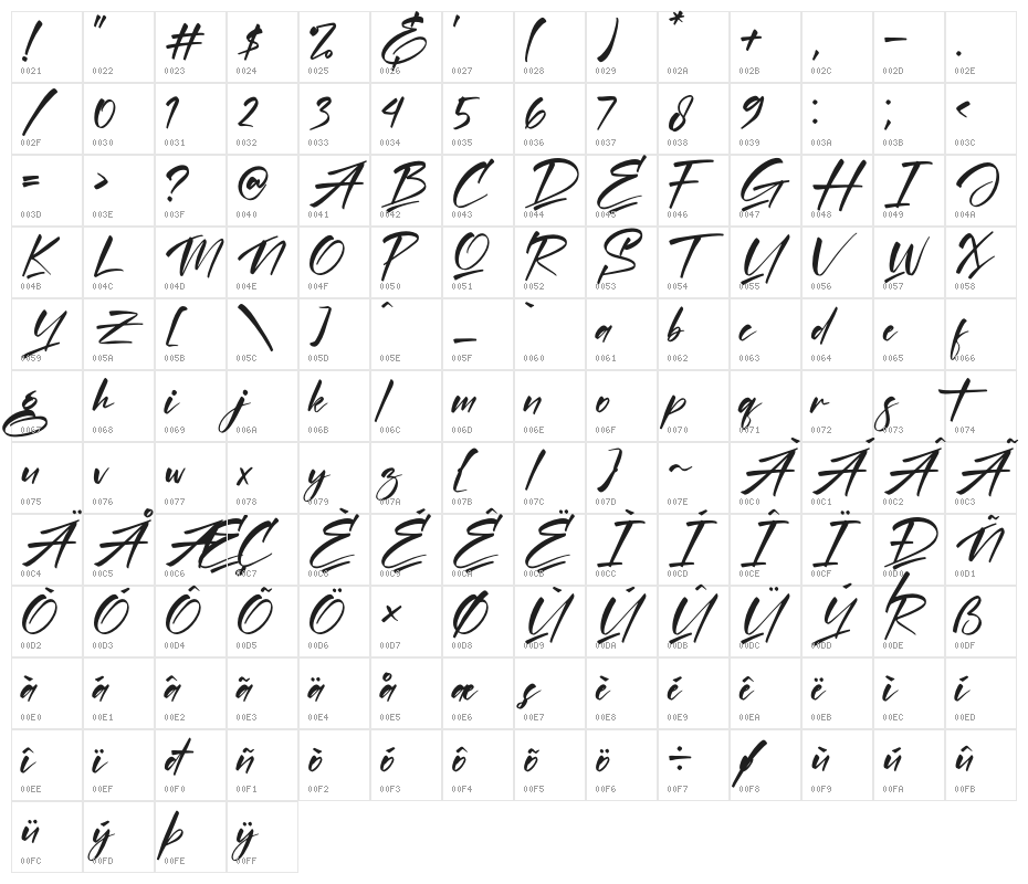 Amigate Endgame Character Map