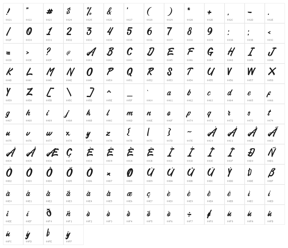 Amigdala Character Map