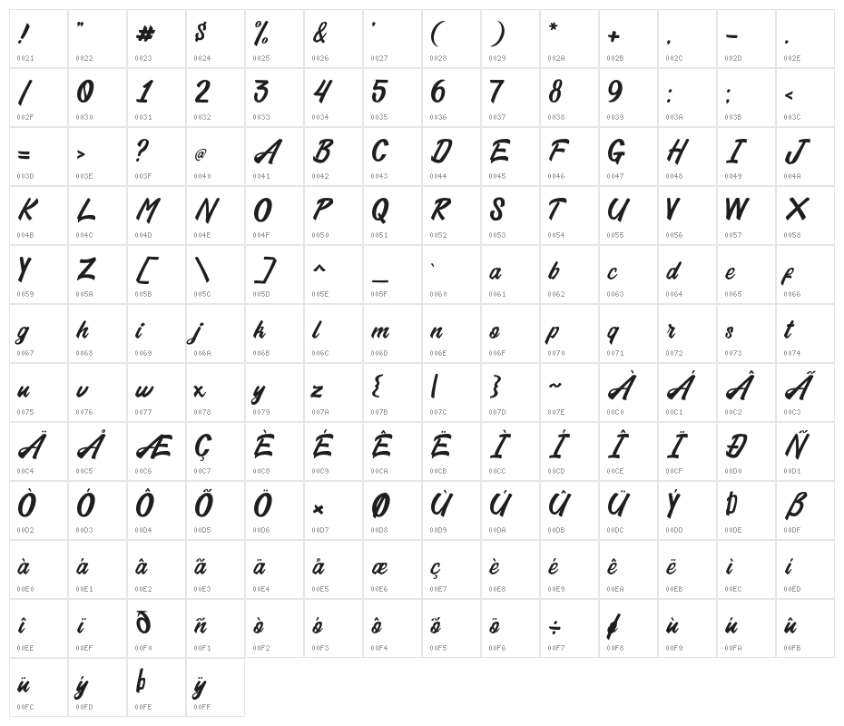 Amigdala Character Map
