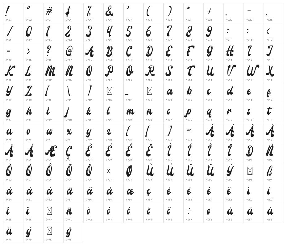 Amigos Script Character Map