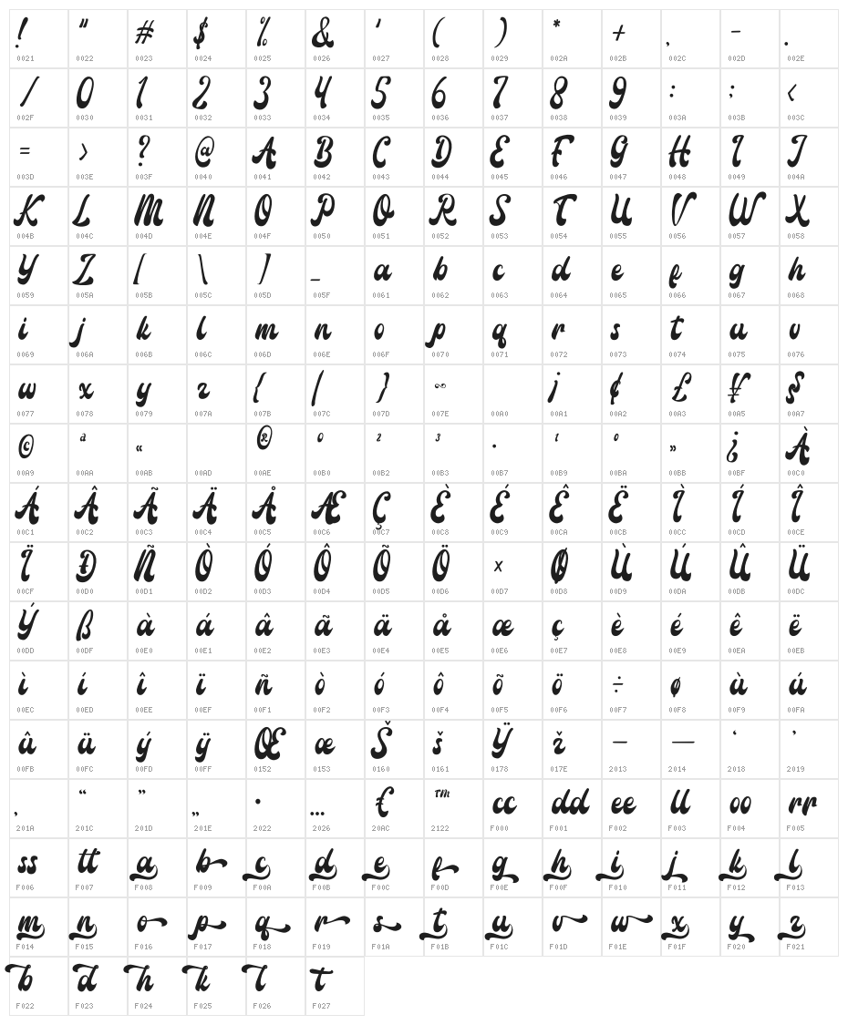 Amigos Script Character Map