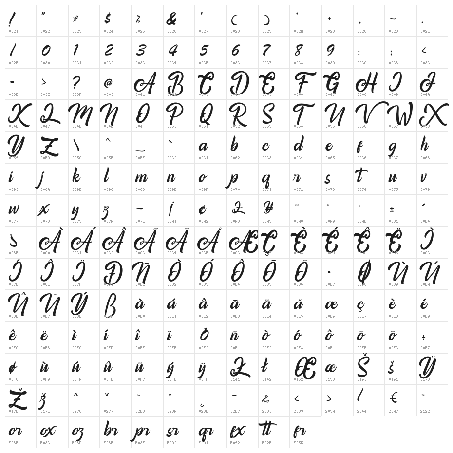 Amigos Character Map